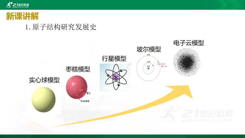 321原子的构成相对原子质量课件课件23页