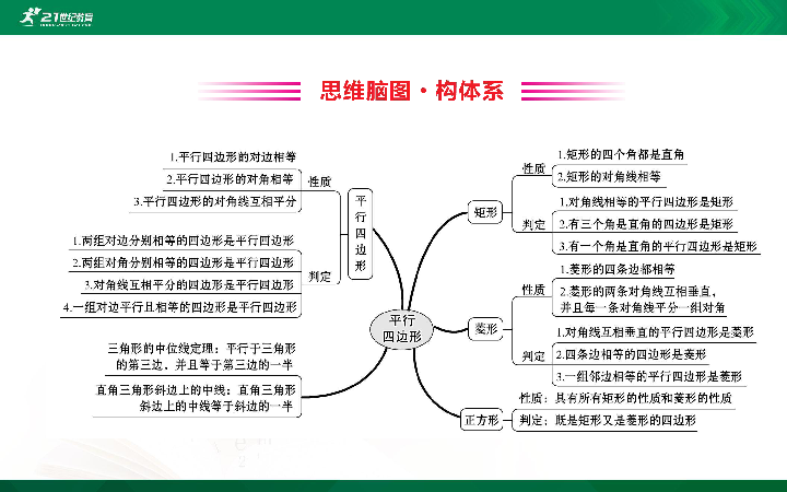 第18章 平行四边形 期末复习课件(共16张ppt)