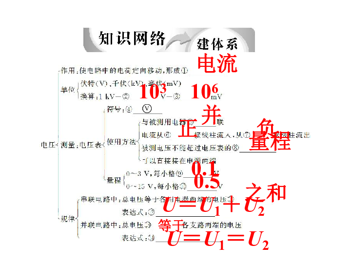 人教版九年级上册第十六章电压电阻复习课件共28张ppt