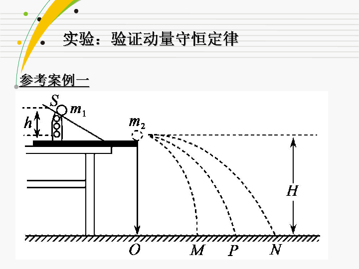 人教版高一物理选修35第十六章161实验验证动量守恒定律27张ppt