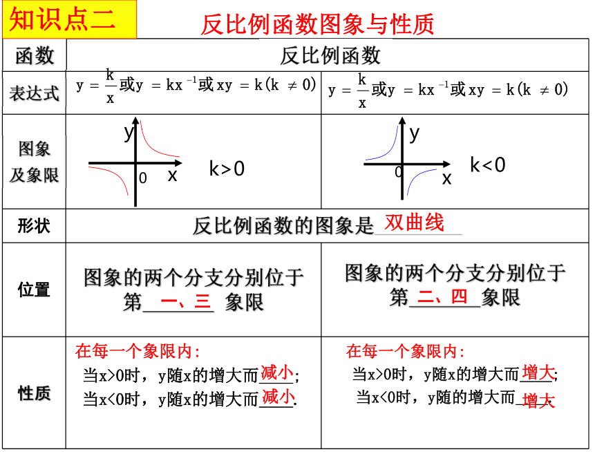 冀教版初中数学复习反比例函数课件共12张ppt