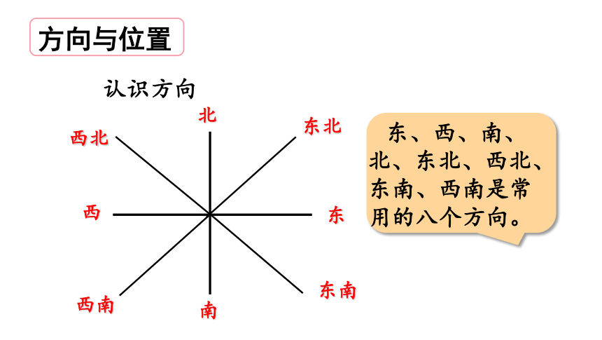 小学 数学 青岛版(六三制 三年级上册 四 走进新农村—位置与变换