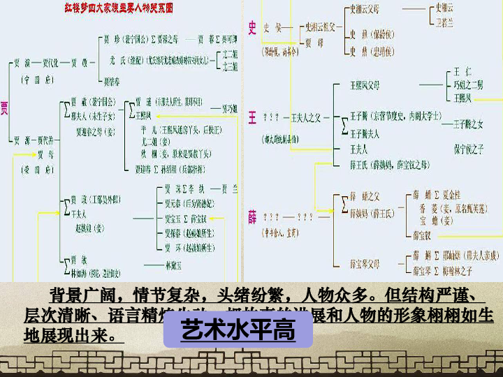 人教部编版七年级下册第21课清朝前期的文学艺术课件共26张ppt