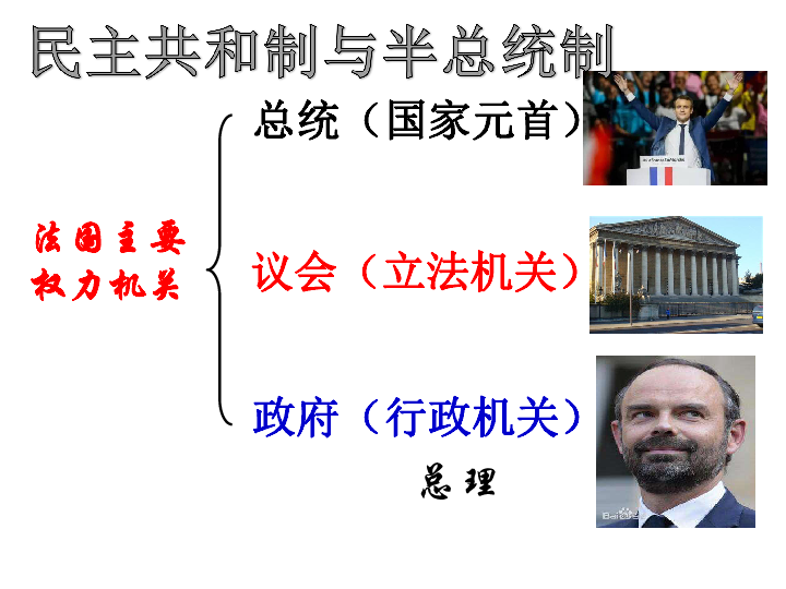 高中政治人教版选修三专题23法国的民主共和制与半总统半议会制课件共