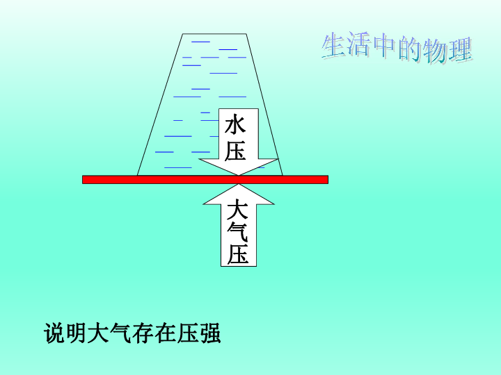 水压说明大气存在压强大气压生活中的物理(2)如果在杯里注满水后用