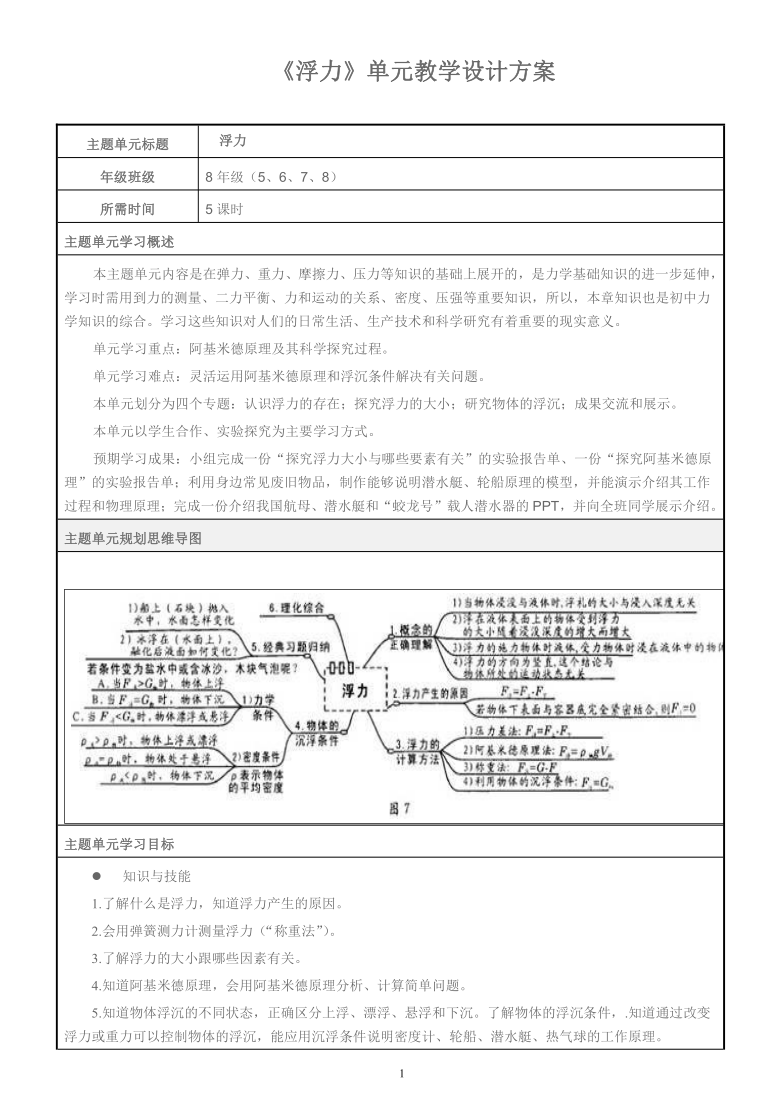 2020-2021学年人教版八年级物理第十章 浮力单元教学设计