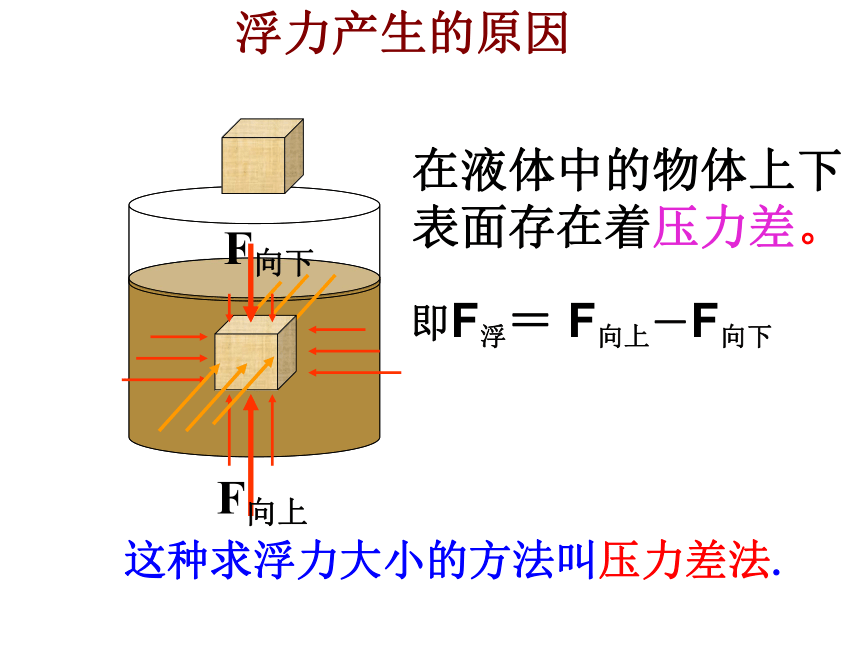 浙教版八年级科学上册1.3水的浮力(第二课时(课件 34张ppt-21世纪教