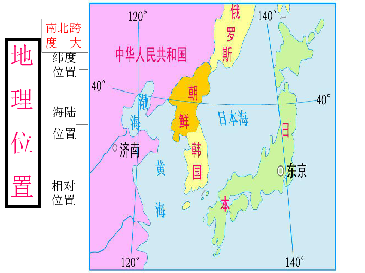 中图版八年级下册地理71日本18张ppt课件第一课时