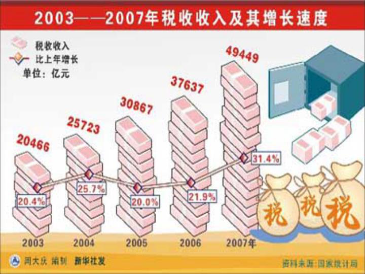 《国家的变化》教学课件