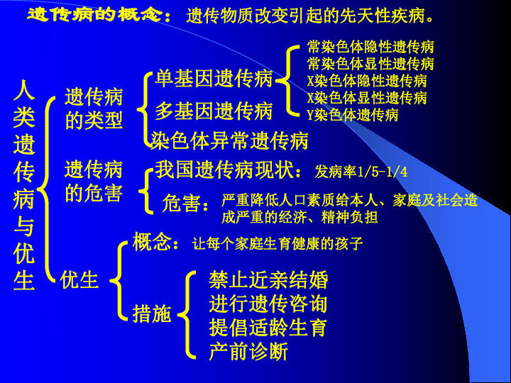 人类遗传病与优生上学期