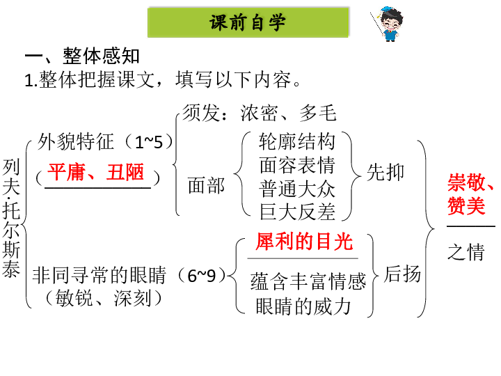 7列夫托尔斯泰课件31张ppt