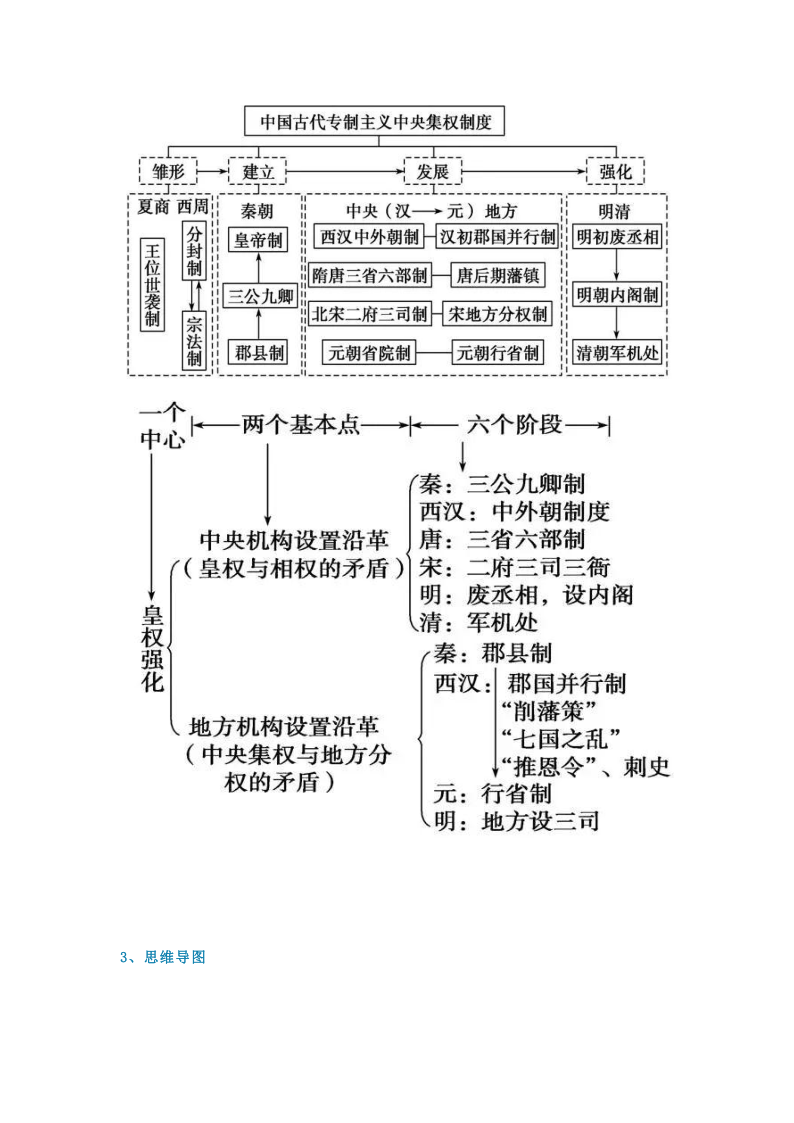 社会主义制度1,时空定位2,框架结构3,思维导图三,近代中国反侵略求