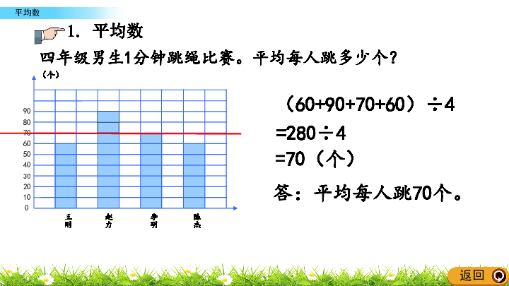 小学数学青岛版五四制四年级上册回顾整理总复习z6平均数课件12张ppt