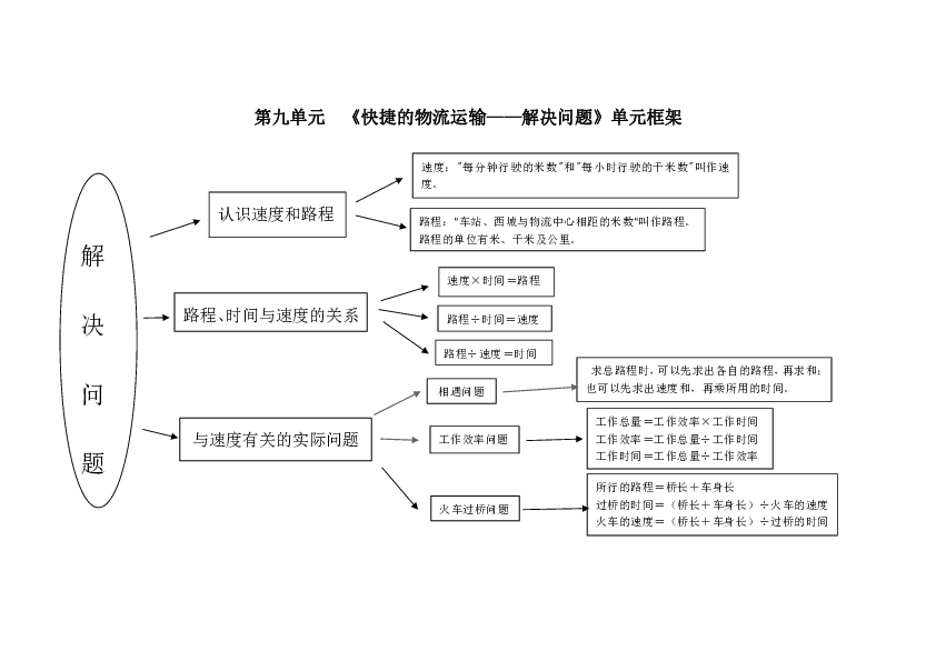 青岛版数学五四制三年级下册第9单元《解决问题》知识