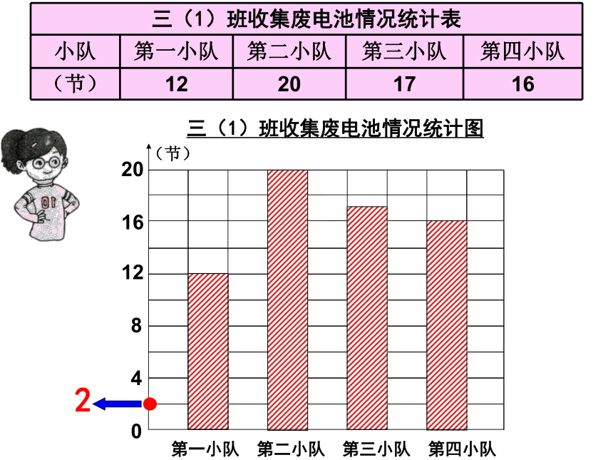 三年级下册数学课件-3. 条形统计图(二) 沪教版 25张ppt