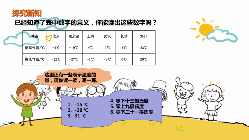 人教版六年级下学期数学1负数课件共19张ppt