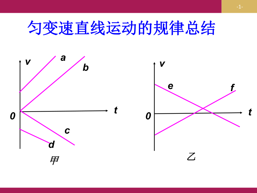 人教版高一物理必修1第二章匀变速直线运动的研究