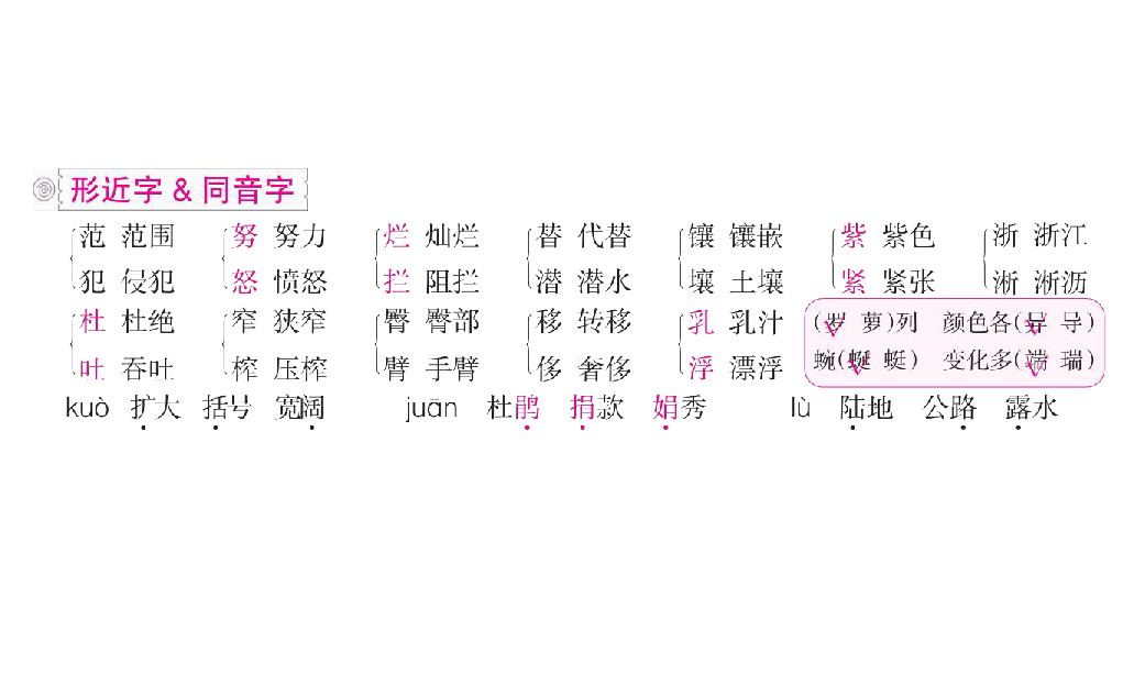 统编版语文四年级下册第五单元复习要点 课件(22张)