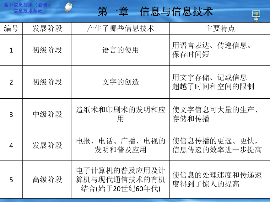 2.2 信息技术的应用与影响3-粤教版(共17张ppt)