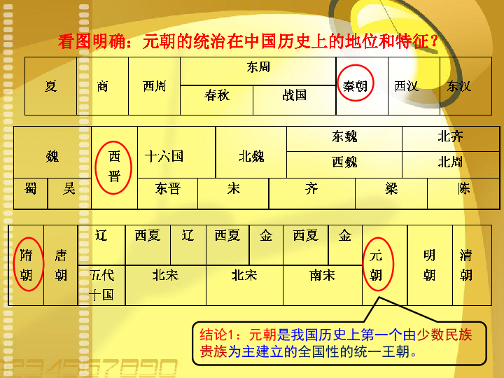 第11课元朝的统治 课件