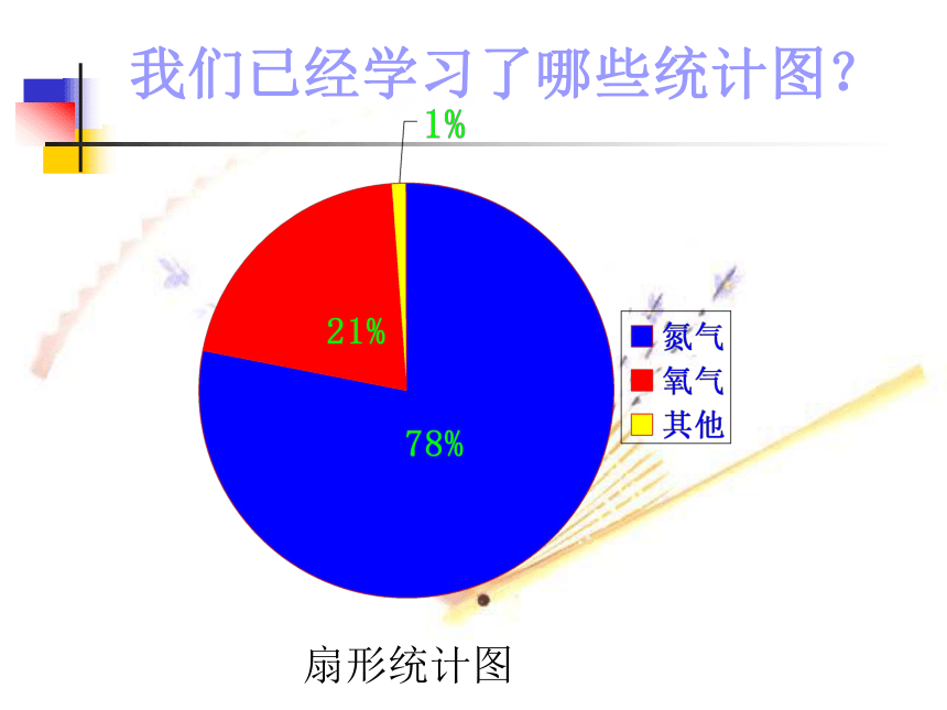 条形统计图我们已经学习了哪些统计图?