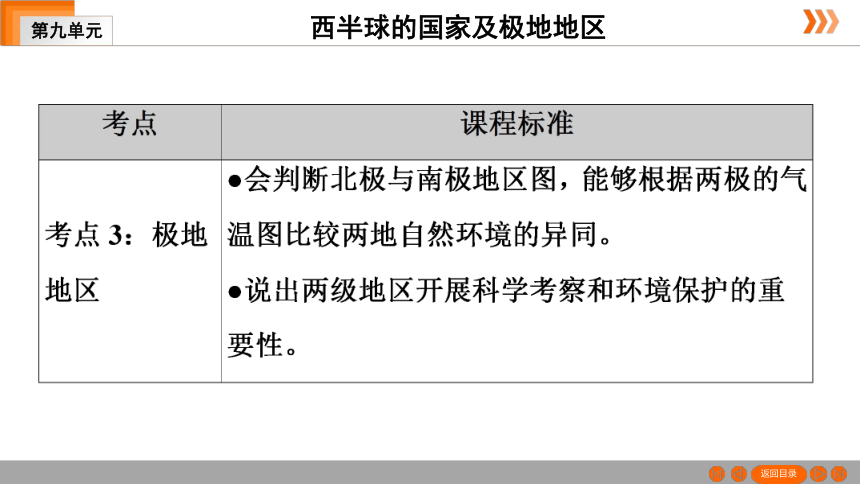 2021年中考一轮复习(广东版 地理 第9章 西半球的国家及极地地区