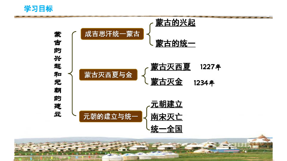 第10课02蒙古族的兴起与元朝的建立课件共17张ppt
