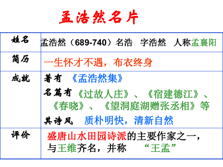 夜归鹿门歌孟浩然孟浩然名片孟浩然(689-740)名浩 字浩然 人称孟