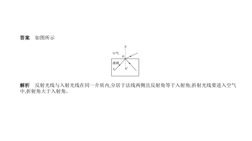 物理中考复习福建专用 题型突破二 作图题课件(28张)