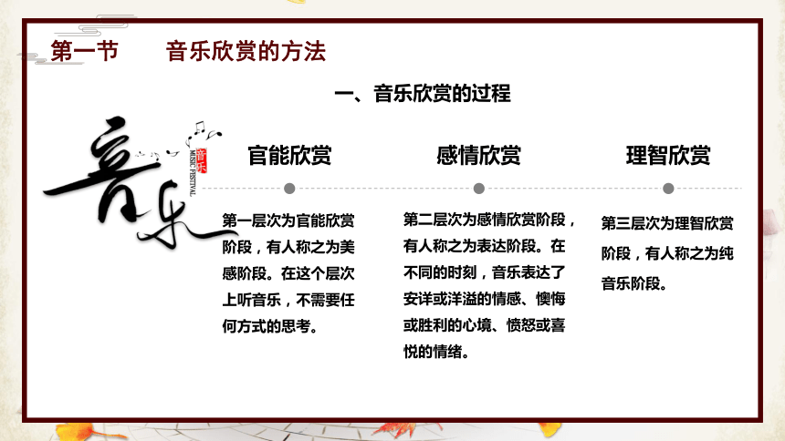 高中音乐 人音版(2019>必修《音乐鉴赏》音乐的欣赏 课件(19ppt 音频