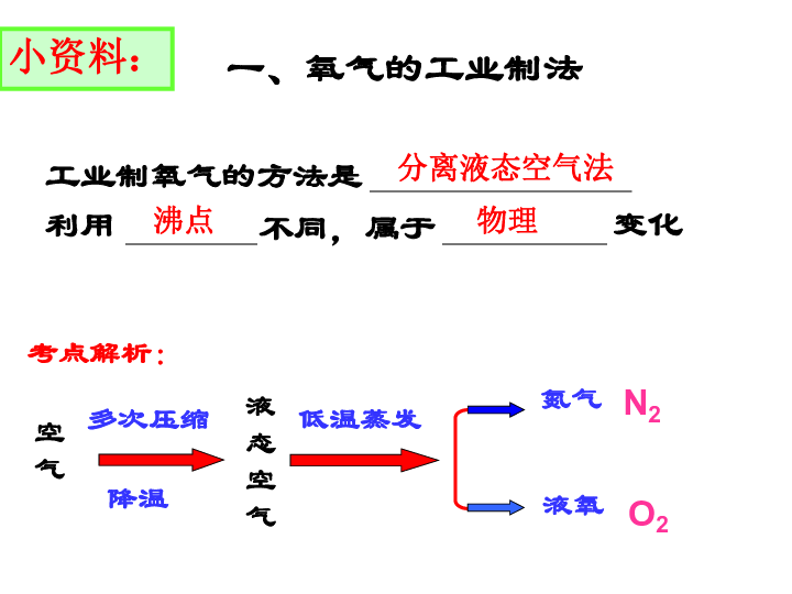 人教版九年级化学课件23制取氧气复习课共35张ppt