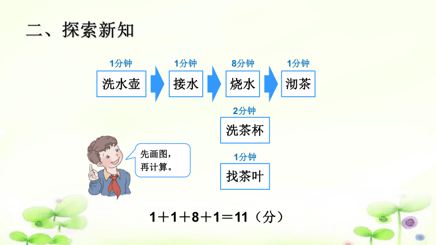 人教版四年级上册数学第八单元81沏茶问题课件12张ppt