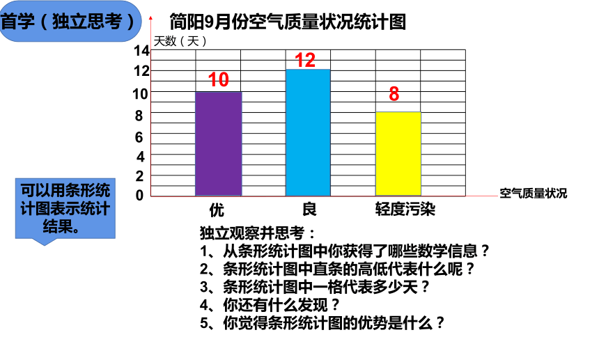 6条形统计图课件20212022学年数学四年级上册西师大版共16张ppt