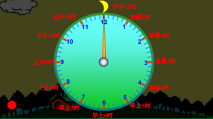 人教版 三年级下册数学 24时计时法 课件(21张ppt)