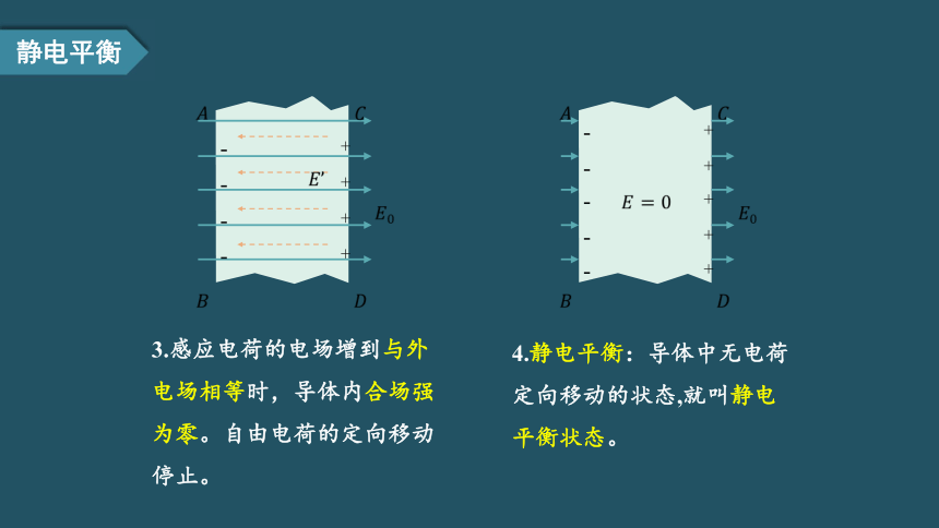 第三册 第九章 静电场及其应用 4 静电的防止与利用 静电平衡引