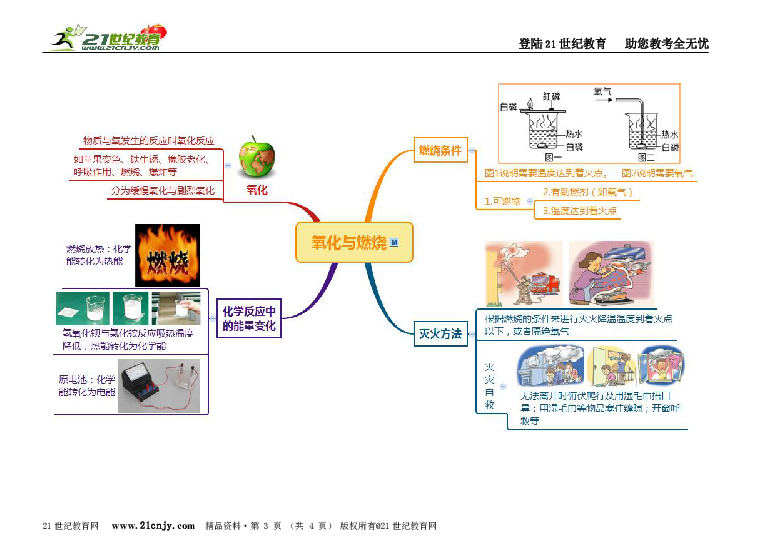 八下科学第3章空气与生命思维导图