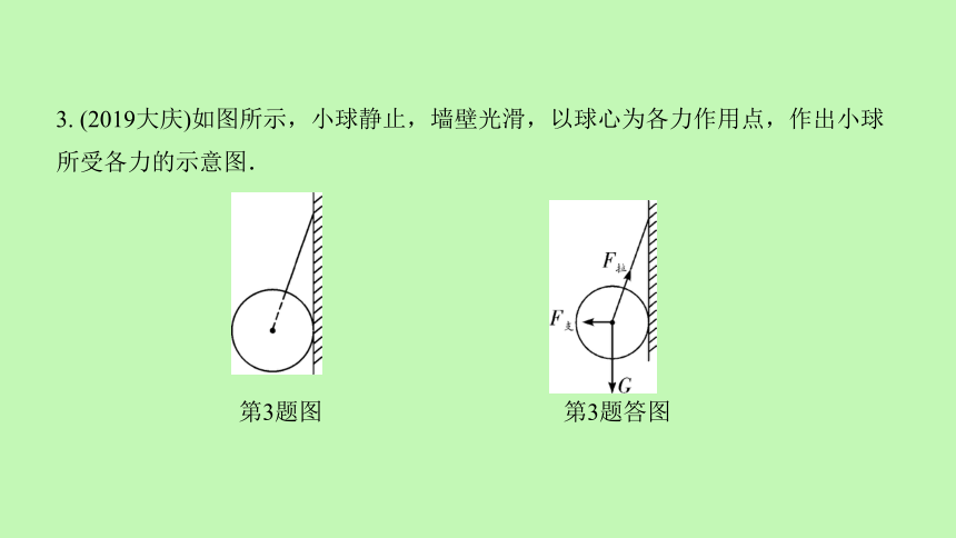 2021年河北省物理中考考点过关强化受力分析及其作图共35张ppt