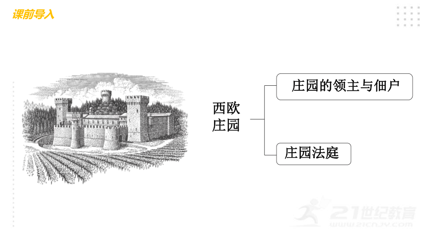 第8课西欧庄园课件22张ppt