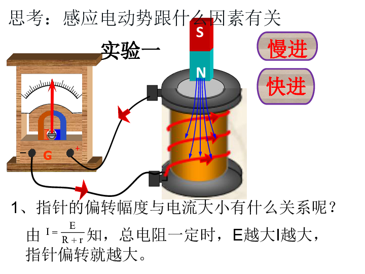 第四章44法拉第电磁感应定律课件共31张ppt