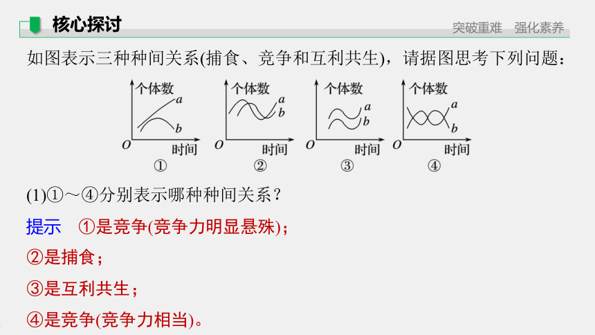 高中生物苏教版2019选择性必修2第一章第三节种间关系62张ppt