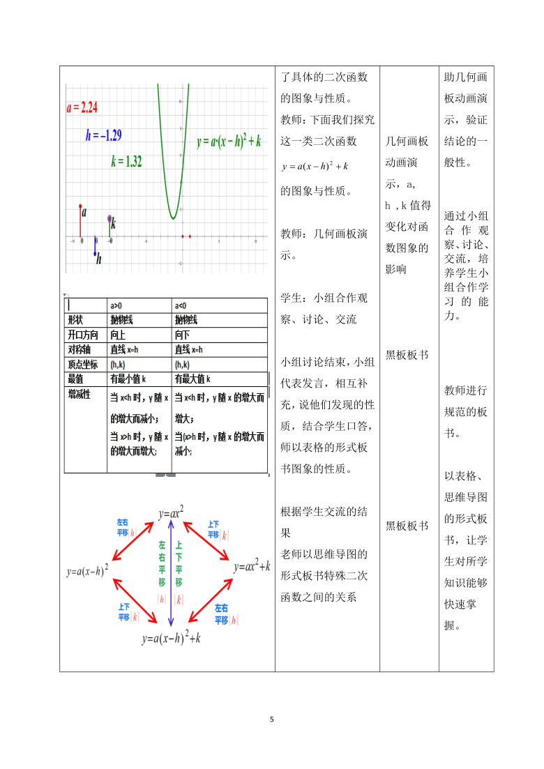 初中 数学 湘教版 九年级下册 第1章 二次函数 1.