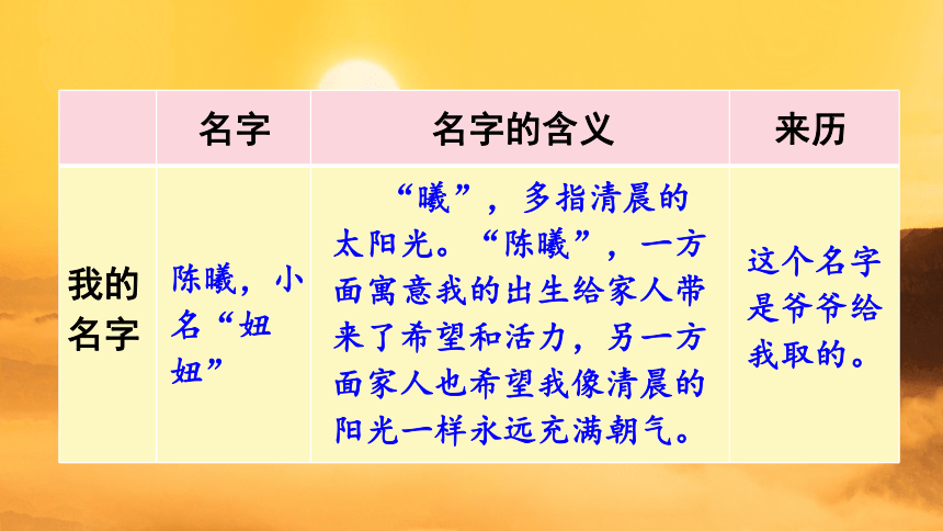 第四单元 口语交际:名字里的故事        你还知道哪些名人名字的由来