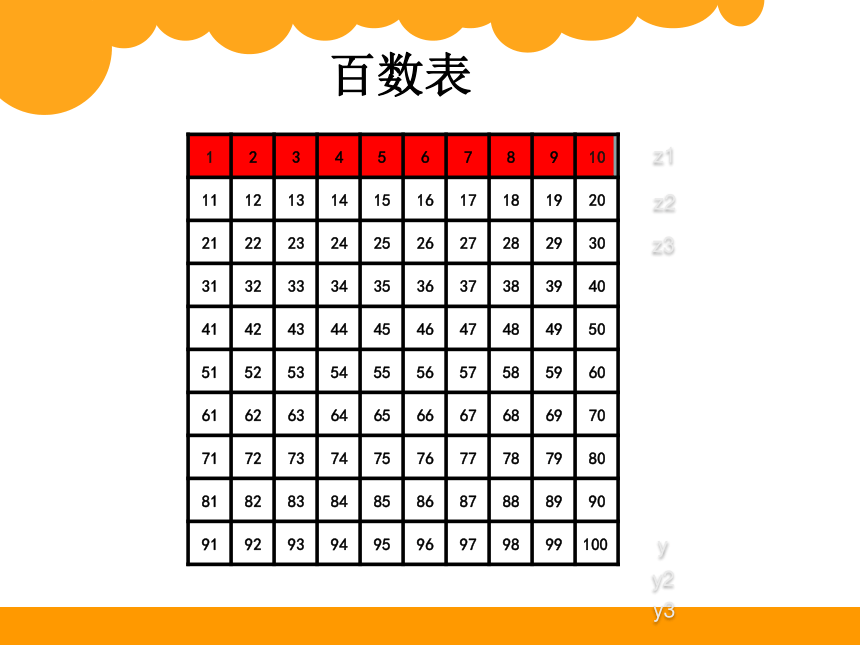 一年级数学下册课件3.6 做个百数表-北师大版(共23张ppt)