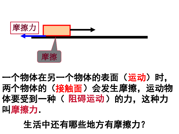 5 运动与摩擦力|教科版 (共19张ppt)