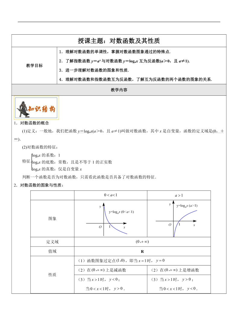 22对数函数221对数与对数运算第1课时对数_对数函数的图像和性质教案_对数函数教案下载