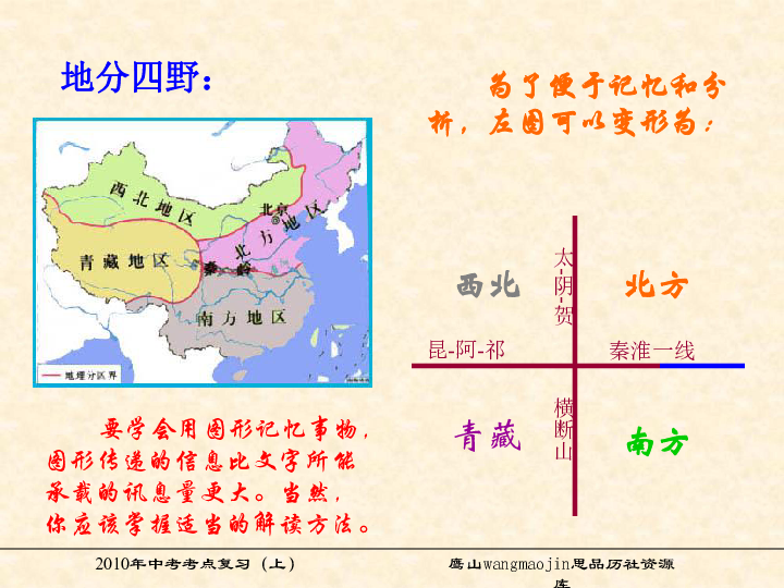 考点8比较我国南北方东西部之间的差异