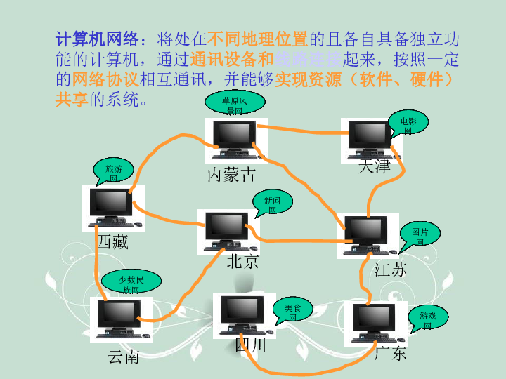 第1课 认识计算机网络 课件(2)