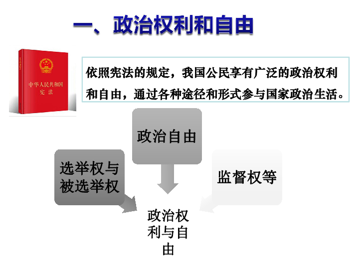 31公民基本权利共34张ppt