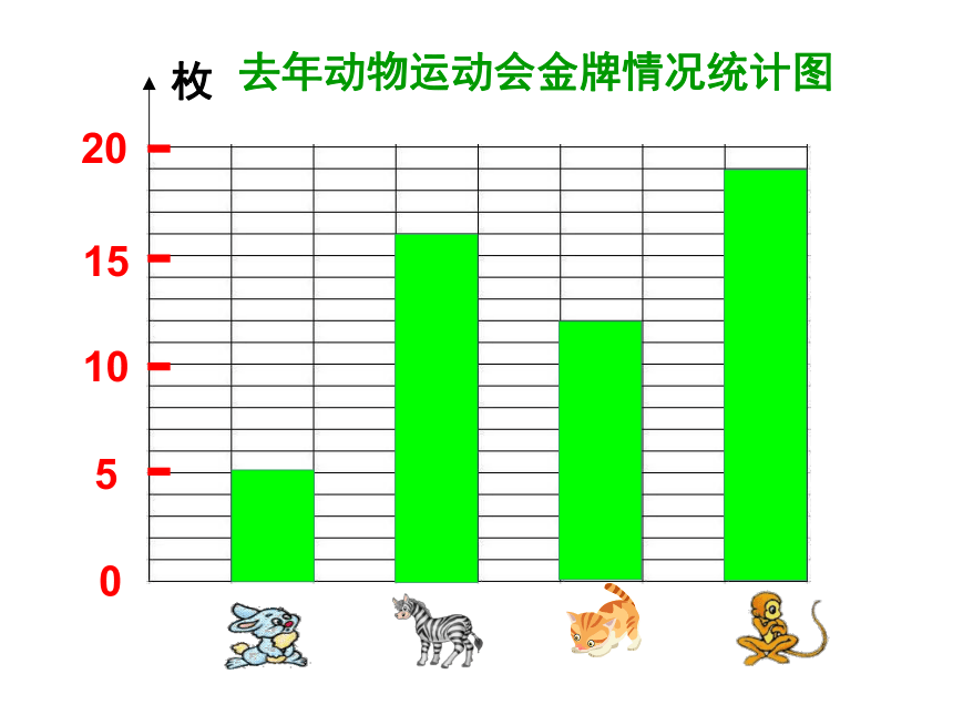 三年级下册数学课件-3. 条形统计图(二) 沪教版 (27张ppt)