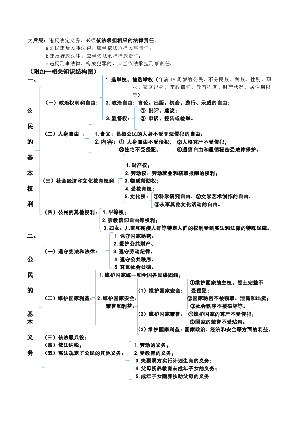 第二单元 理解权利义务 知识点整理